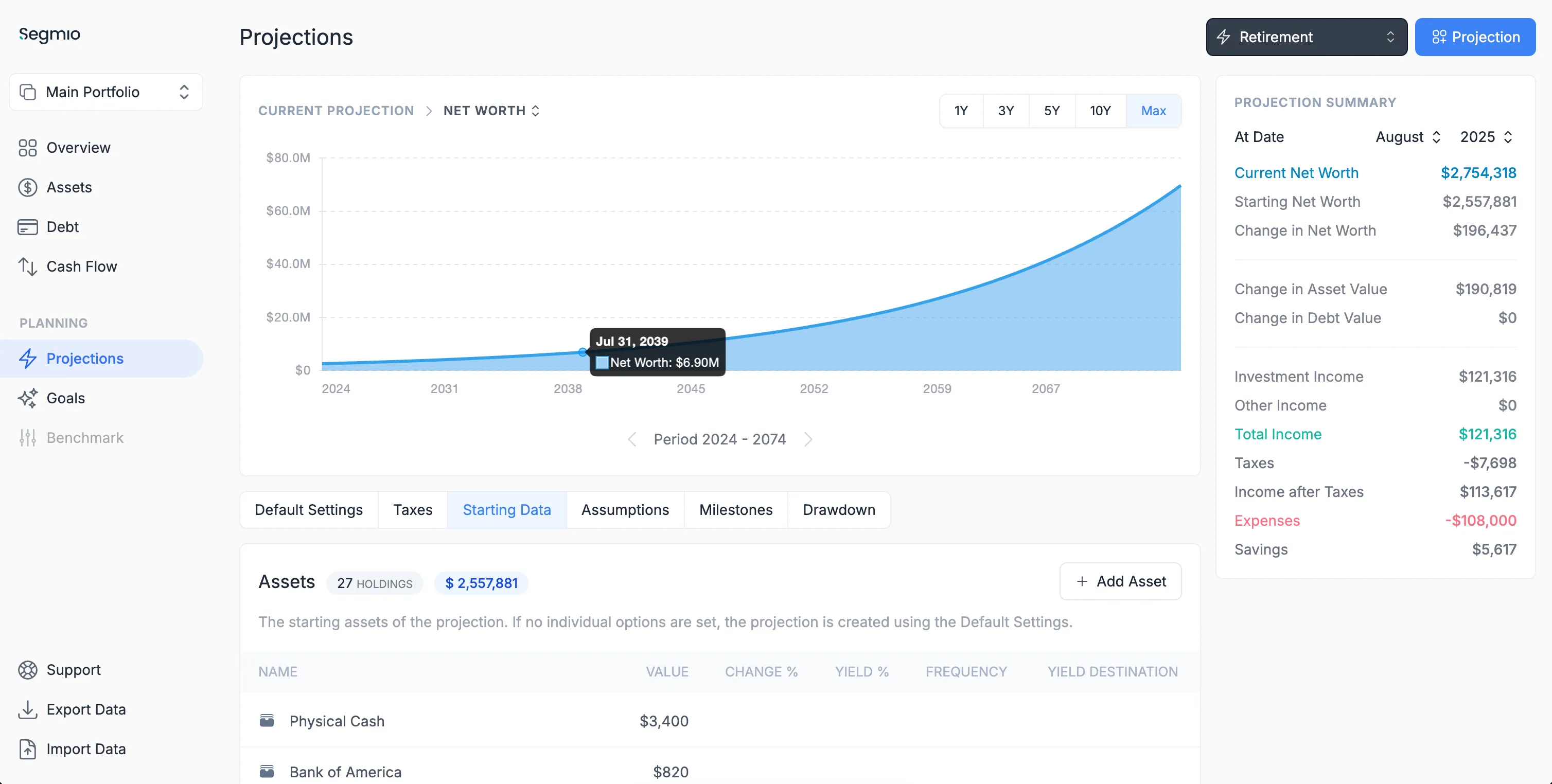 Second generation product - financial projections view